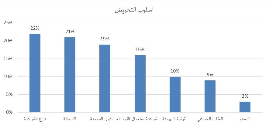 لفرض الرواية الإسرائيلية: الإعلام الإسرائيلي يستهدف المؤسسات الدوليّة